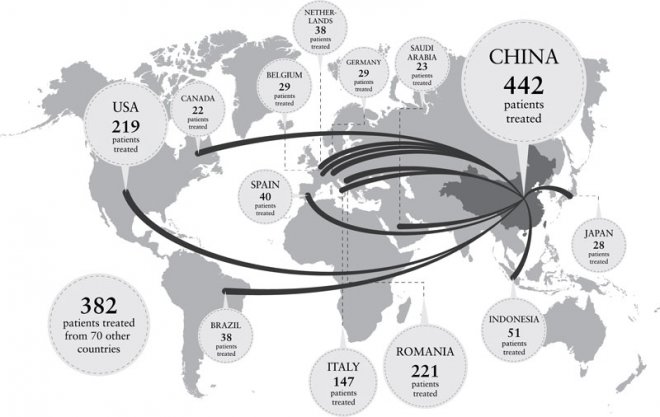 geographic distribution of patients receiving Chinese fetal cell therapies by country of origin (image designed by Oikeat Lam)